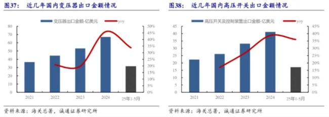 雅下水电潜在受益者，输变电设备“民企之光”