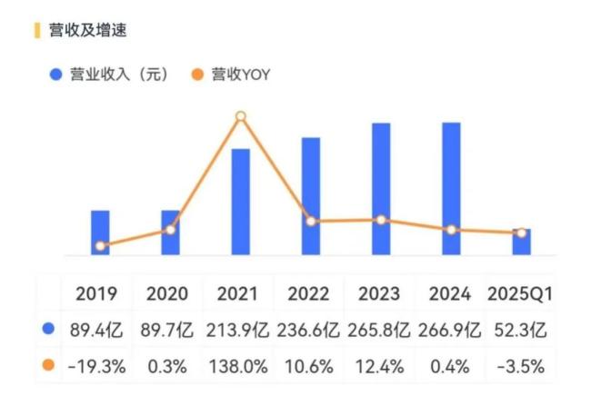 （来源：市值风云APP）