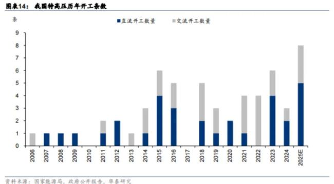 雅下水电潜在受益者，输变电设备“民企之光”
