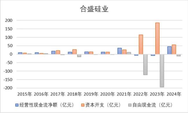 （来源：Choice终端，制图：市值风云APP）