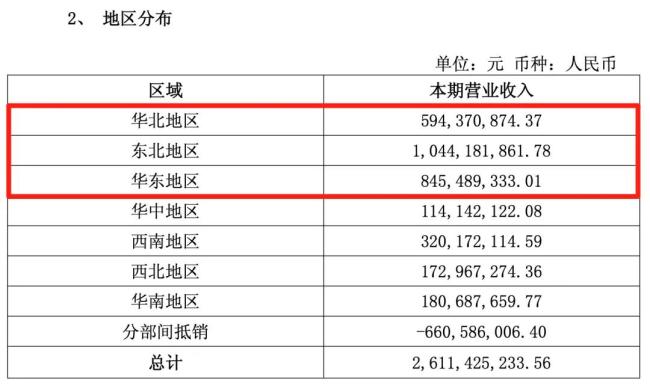 图源：桃李面包公告（截图）