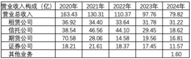 （数据来源：市值风云）