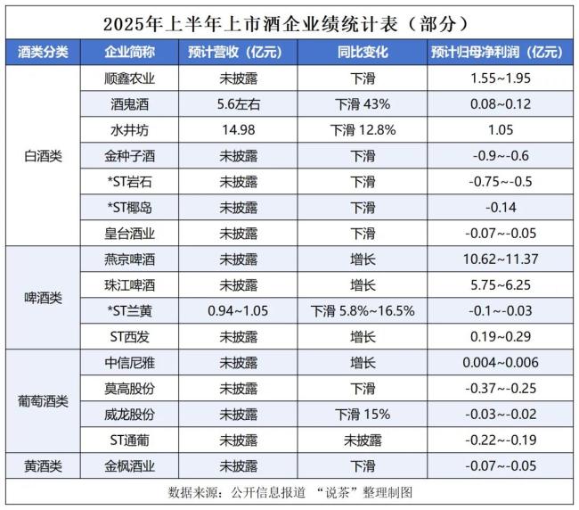 股票交易超过3万亿,酒企茶企半年报陆续公布,消费要复苏了?