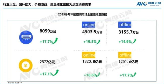 格力、小米 “撕番位”，海尔虎视眈眈，都要争空调业第二？