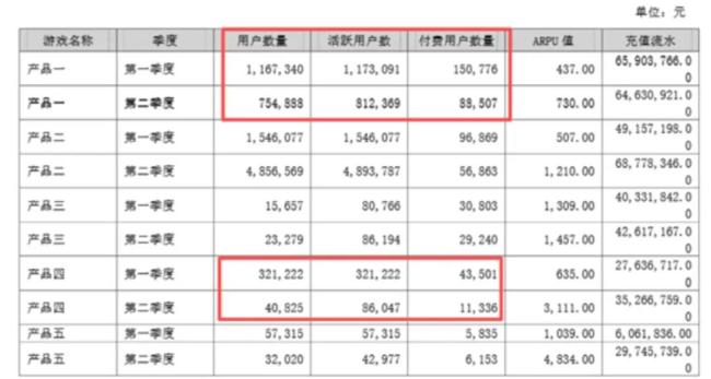 图源：公司公告