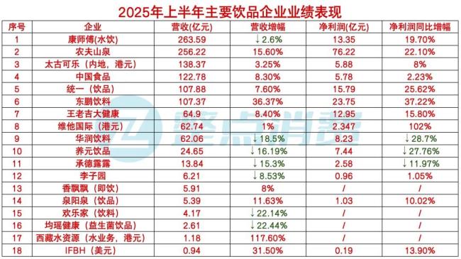 整点消费（ID：ZDXFBA）根据企业财报数据整理