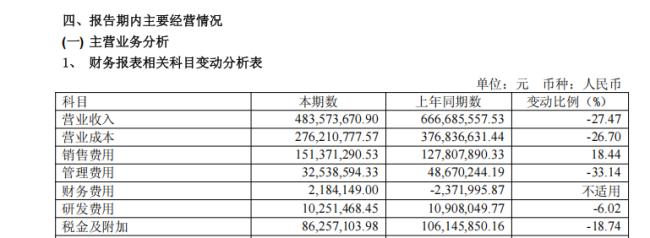 冰火白酒业:金种子酒半年亏超 7000 万,破局路在哪?