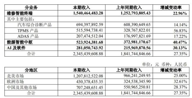 图源：财报截图