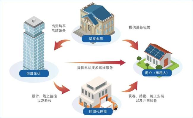 营收增20%，净利跌近七成，彩电“旧王”创维陷入“增收不增利”死局