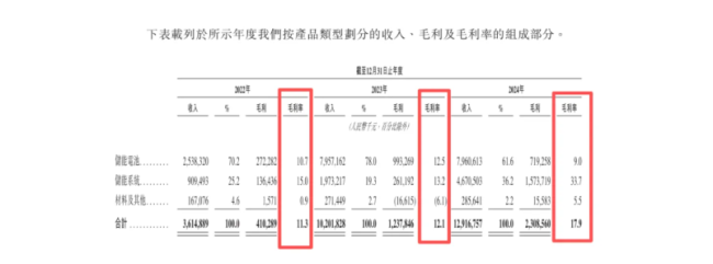 海辰储能的创新神话与IPO焦虑