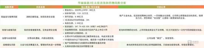 华丽家族跨界创新药：“输血”3亿的关联交易与4倍估值的“双面豪赌”