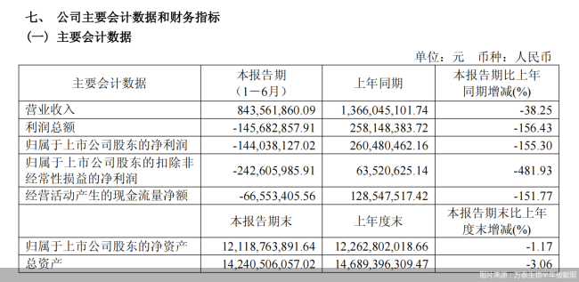 暴跌、首亏与双降之后，疫苗三巨头打响突围战