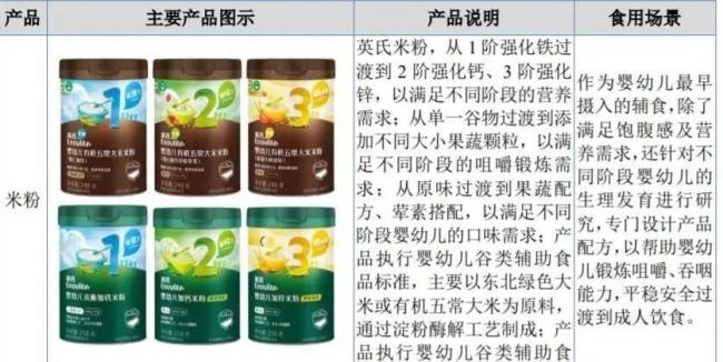 英氏米粉频频被曝异物！北交所要求公开代工厂食品安全等诸多问题