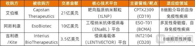 体内CAR-T带火上游卖水人？