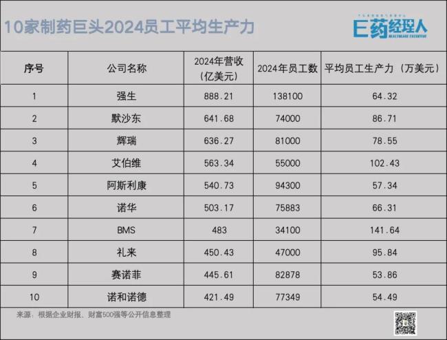 特朗普BD“制裁”传闻背后：中国创新药已坐稳“主桌”