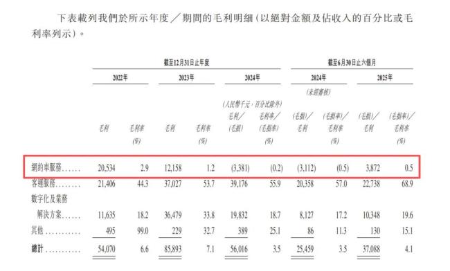高德喂大的网约车“老十四”再战港股