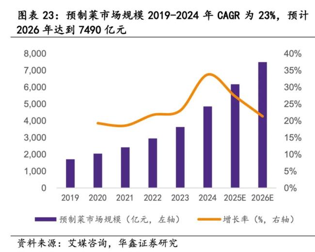 (来源:华鑫证券研报)