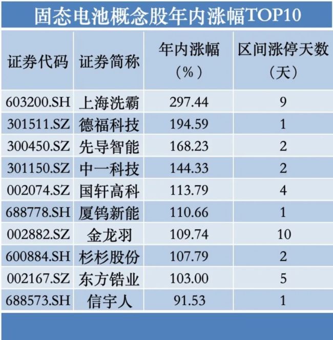 股价在争议声中狂奔，穿透固态电池AB面 