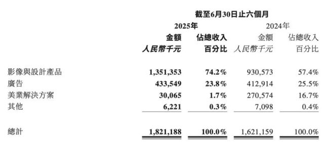 AI“修”出的美图，“靠脸吃饭”还能持续多久？