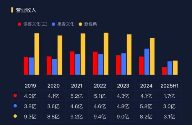 从华与华风波，看读客文化的转型之困