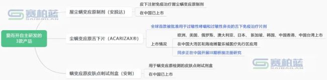 超14亿，又一跨国药企「剥离」3款产品中国权益