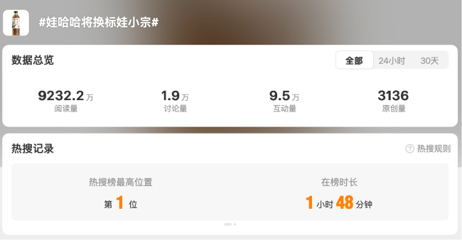 剑指300亿！“娃小宗”凭啥？