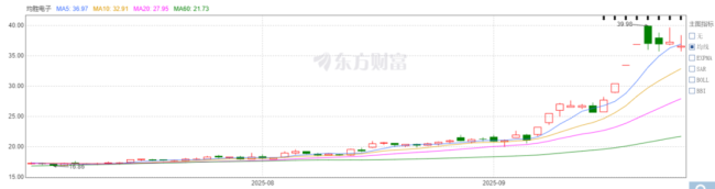 二次创业，均胜电子能否将“机器人Tier 1”的新故事进行到底？