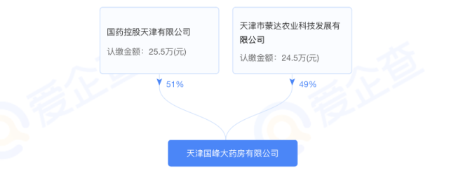 国药系 一药房，启动破产清算！