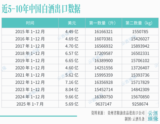 白酒出口，“出口”何在？