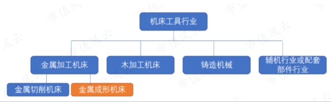五大概念加持，国资入主落定：亚威股份能否焕发第二春？