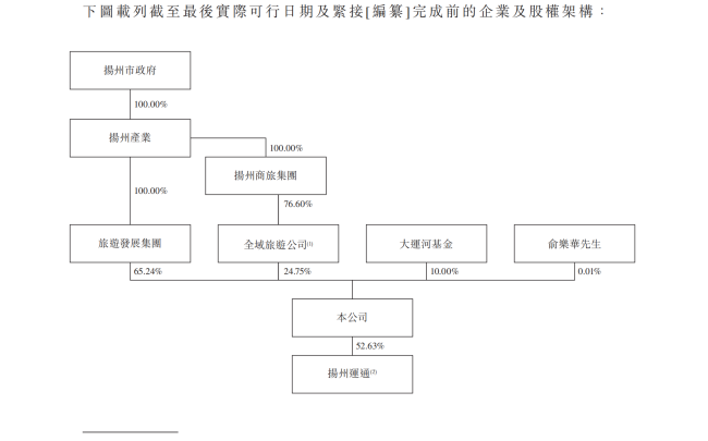 瘦西湖上卖船票,瘦西湖文旅叩响港股大门
