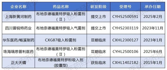 30亿畅销药攻防战！晖致首仿，华东突袭，AZ还能守住霸主地位？