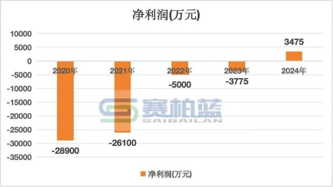 年薪566万！</p><p>而CDMO行业的未来再次面临不确定性的阴影。无论是对药企还是对自身而言，尤其是进一步强化公司在热点疾病治疗领域的全球合作。				<ins class=