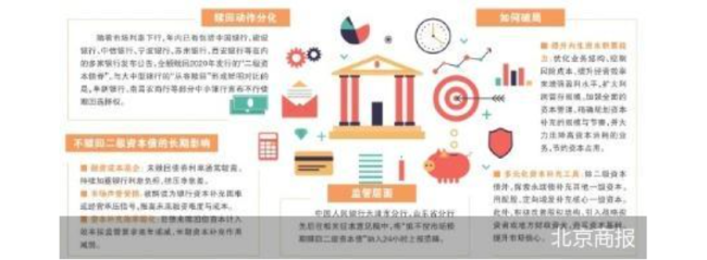 年内多家银行“失约”二级债赎回