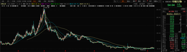 华熙生物：业绩告别高增长，未来之路到底在哪里？