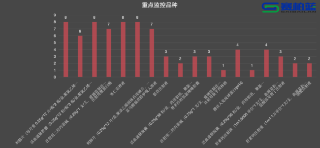 刚刚！10个药被重点监控（附名单）