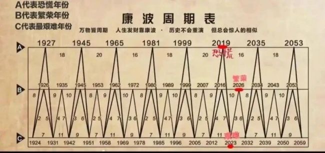 新一轮康波周期或已开启 白酒板块迎来中长期布局良机？