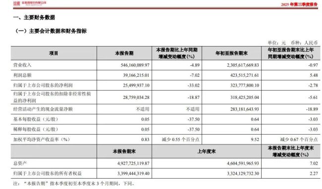 金徽酒连续7年无法实现业绩目标保利配资,存货17.87亿创历史新高