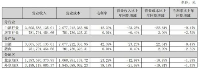 顺鑫农业三季度再现亏损 “光瓶酒之王”牛栏山为何卖不动了！