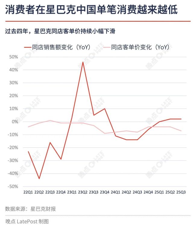 星巴克中国交易：激进的扩张，韩国的剧本，未决的根本问题