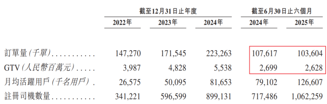 中小网约车，没有新故事