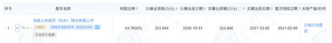 这家药企伯乐配资,突然解