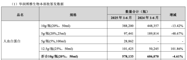 百洋医药,深度入局「中国药王」市场
