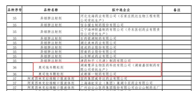 流感季来袭：药与疫苗市场双重生变，集采与创新改写行业格局