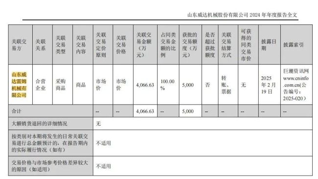 山东威达或存信披瑕疵，超4000万元关联交易不详