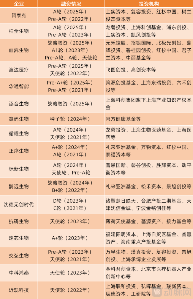 不投教授?上海153家教授创业公司狂揽68亿!