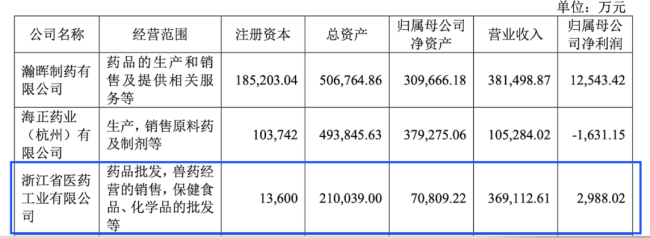 挂牌4.3亿，这家医药企业将被出售