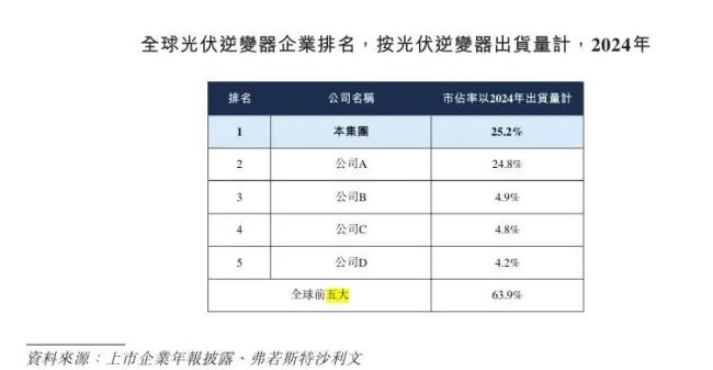 行业下行周期赚超百亿,阳光电源凭什么在光伏酷寒中逆势解围?