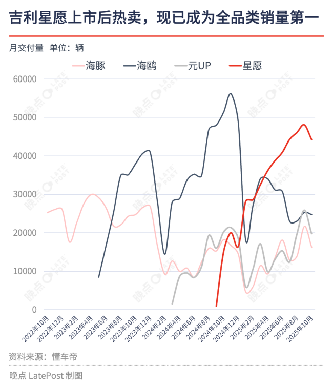 平替时代:一家车企、一个行业如何被自己的成功困住