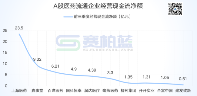 大型药商最新功绩比拼！上药、九有通、重药控股...